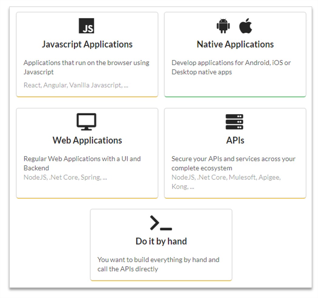 Application SDKs